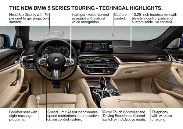 BMW SERIE 5 G31 DAL 2017 AD OGGI SPOILER POSTERIORE SUL TETTO SPORTIVO M